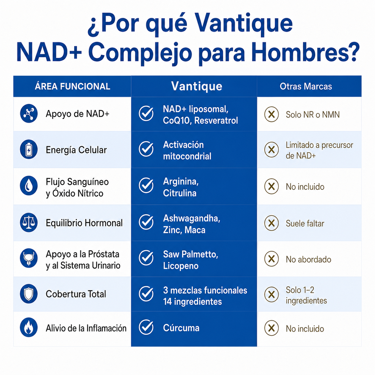 Vantique NAD+ — Suplemento para Hombres
